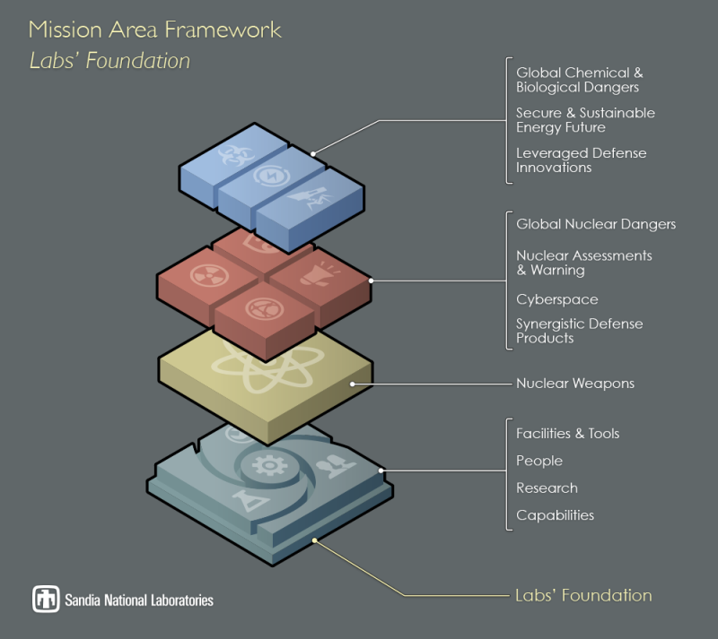 Multi-colored isometric blocks.