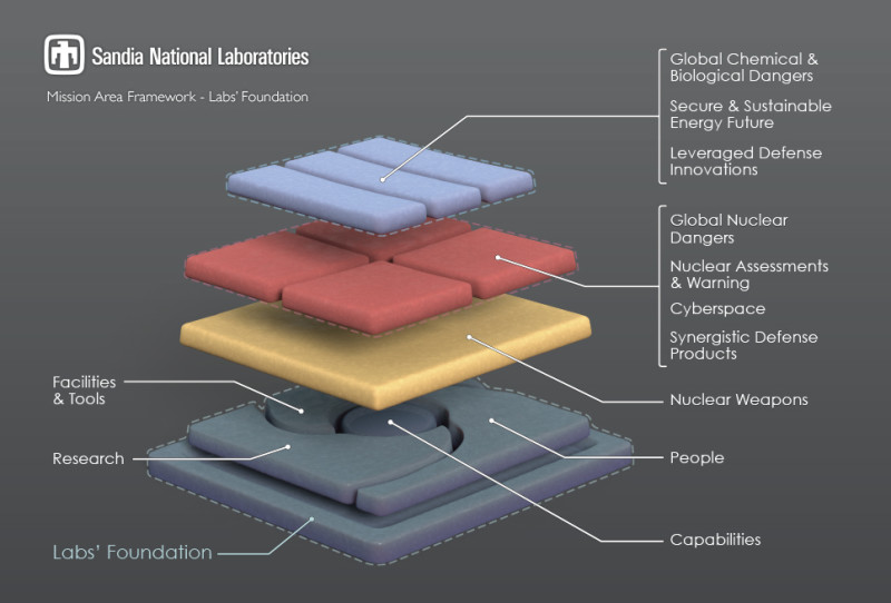 SNL Foundation multi-colored slabs.